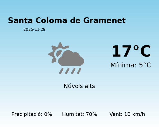 santa-coloma-de-gramenet_2025-11-29.png