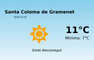 AEMET: El temps per a Santa Coloma de Gramenet – 31 de Desembre de 2025