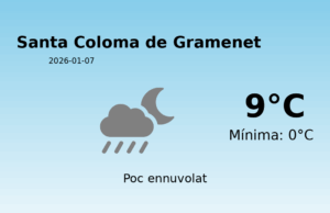 Previsió de l’AEMET a Santa Coloma de Gramenet avui 7 de Gener de 2026