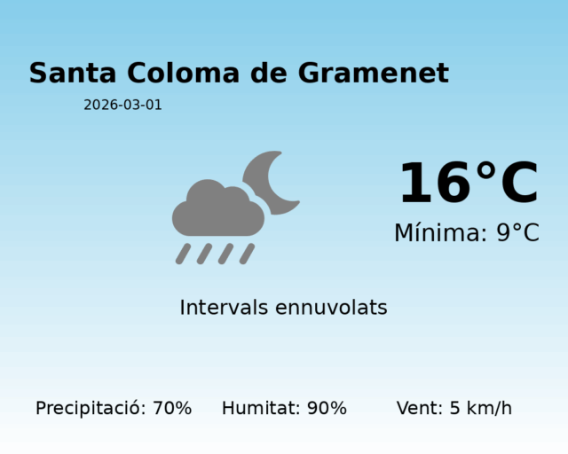 santa-coloma-de-gramenet_2026-03-01.png