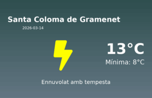 Previsió de l’AEMET a Santa Coloma de Gramenet avui 14 de Març de 2026