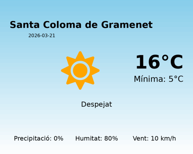 santa-coloma-de-gramenet_2026-03-21.png