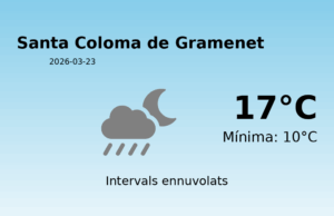 Predicció meteorològica: Santa Coloma de Gramenet, 23 de Març de 2026
