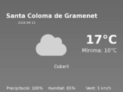 El temps avui 13 de Abril de 2026 a Santa Coloma de Gramenet segons l’AEMET