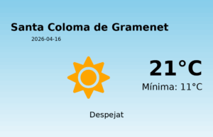 El temps a Santa Coloma de Gramenet avui, 16 de Abril de 2026
