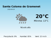 El temps a Santa Coloma de Gramenet avui, 24 de Abril de 2026
