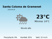 Previsió de l’AEMET a Santa Coloma de Gramenet avui 28 de Abril de 2026