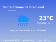 El temps a Santa Coloma de Gramenet avui, 10 de Maig de 2026