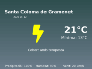 El temps avui 12 de Maig de 2026 a Santa Coloma de Gramenet segons l’AEMET