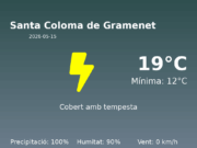 El temps a Santa Coloma de Gramenet avui, 15 de Maig de 2026