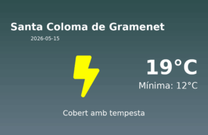 El temps a Santa Coloma de Gramenet avui, 15 de Maig de 2026