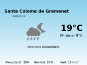 Predicció meteorològica: Santa Coloma de Gramenet, 16 de Maig de 2026