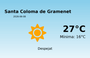 AEMET: El temps per a Santa Coloma de Gramenet – 8 de Juny de 2026
