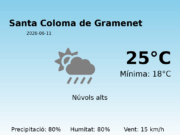 El temps a Santa Coloma de Gramenet avui, 11 de Juny de 2026