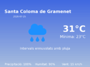 Previsió de l’AEMET a Santa Coloma de Gramenet avui 25 de Juliol de 2026