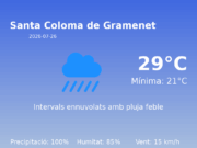 El temps a Santa Coloma de Gramenet avui, 26 de Juliol de 2026