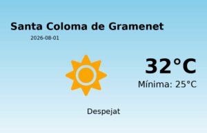 El temps avui 1 de Agost de 2026 a Santa Coloma de Gramenet segons l’AEMET