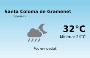 Previsió de l’AEMET a Santa Coloma de Gramenet avui 2 de Agost de 2026