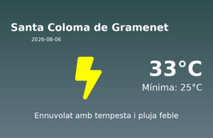 AEMET: El temps per a Santa Coloma de Gramenet – 6 de Agost de 2026