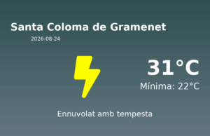 El temps avui 24 de Agost de 2026 a Santa Coloma de Gramenet segons l’AEMET