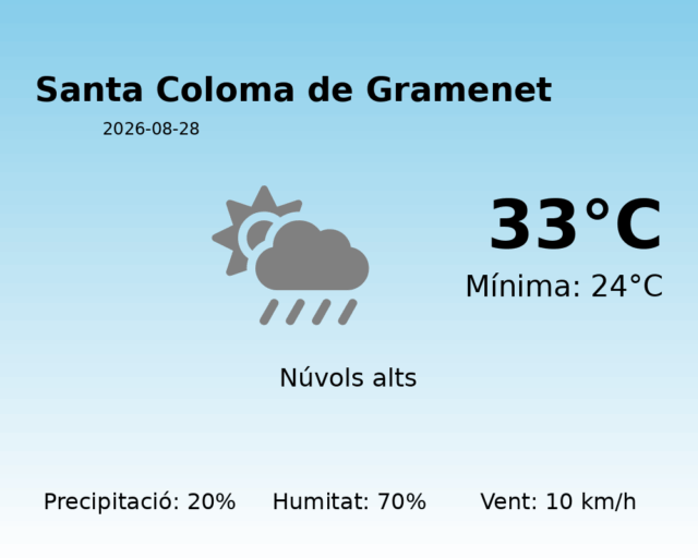santa-coloma-de-gramenet_2026-08-28.png