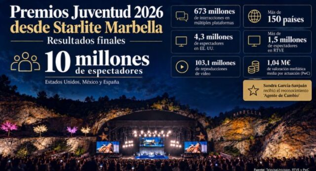 premios_juventud_pj_fest_record-1x1.jpg