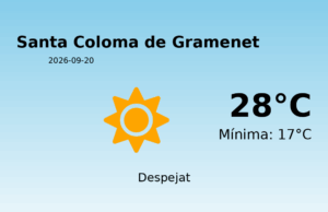 Previsió de l’AEMET a Santa Coloma de Gramenet avui 20 de Setembre de 2026