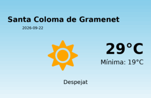 Previsió de l’AEMET a Santa Coloma de Gramenet avui 22 de Setembre de 2026