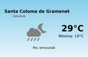 Previsió de l’AEMET a Santa Coloma de Gramenet avui 26 de Setembre de 2026