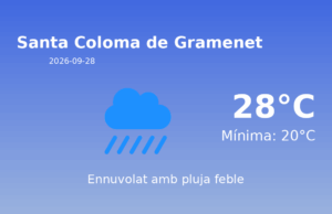 Predicció meteorològica: Santa Coloma de Gramenet, 28 de Setembre de 2026