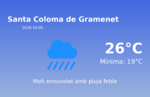 El temps avui 5 de Octubre de 2026 a Santa Coloma de Gramenet segons l’AEMET